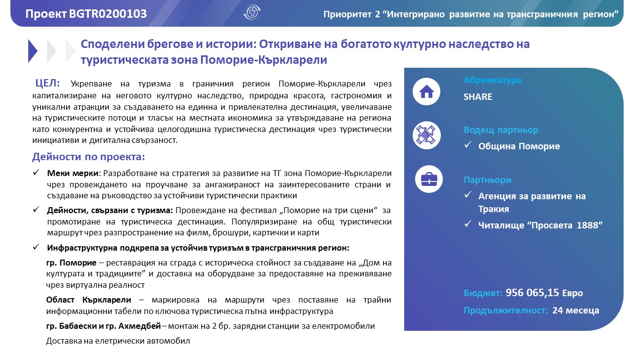 Обща информация за проект SHARE