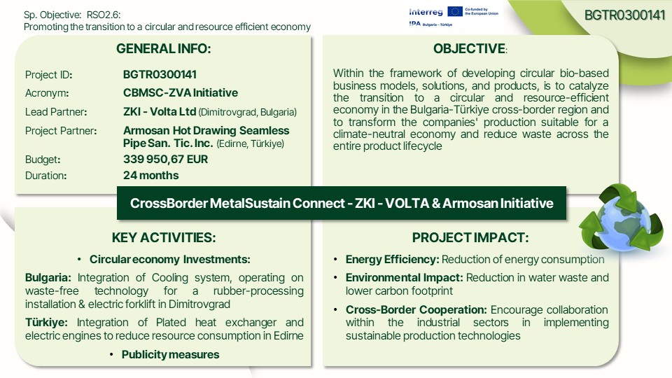 CBMSC-ZVA Initiative project overview