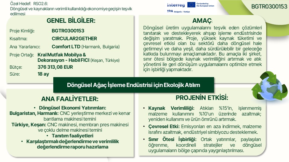 CIRCULAR2GETHER projesine genel bakış