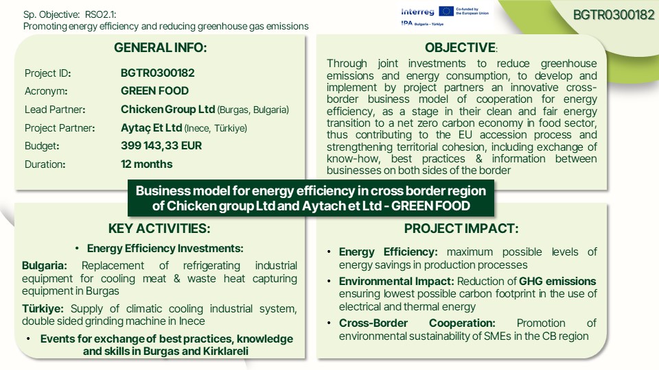 GREEN FOOD project overview